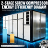 250kw3.5Bar/77m³/min Two Stage Screw Air Compressor High Quality Low Pressure Shipped To India.